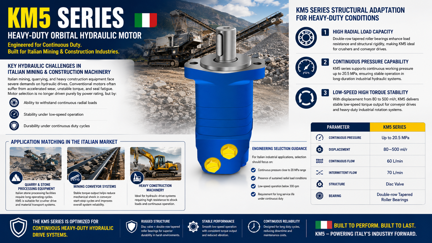 Blog perusahaan terbaru tentang KM5 Motor Hidraulik dalam Peralatan Pertambangan: Mengelola Beban Radial Tinggi dan Memastikan Sistem Penggerak Industri yang Stabil di Italia