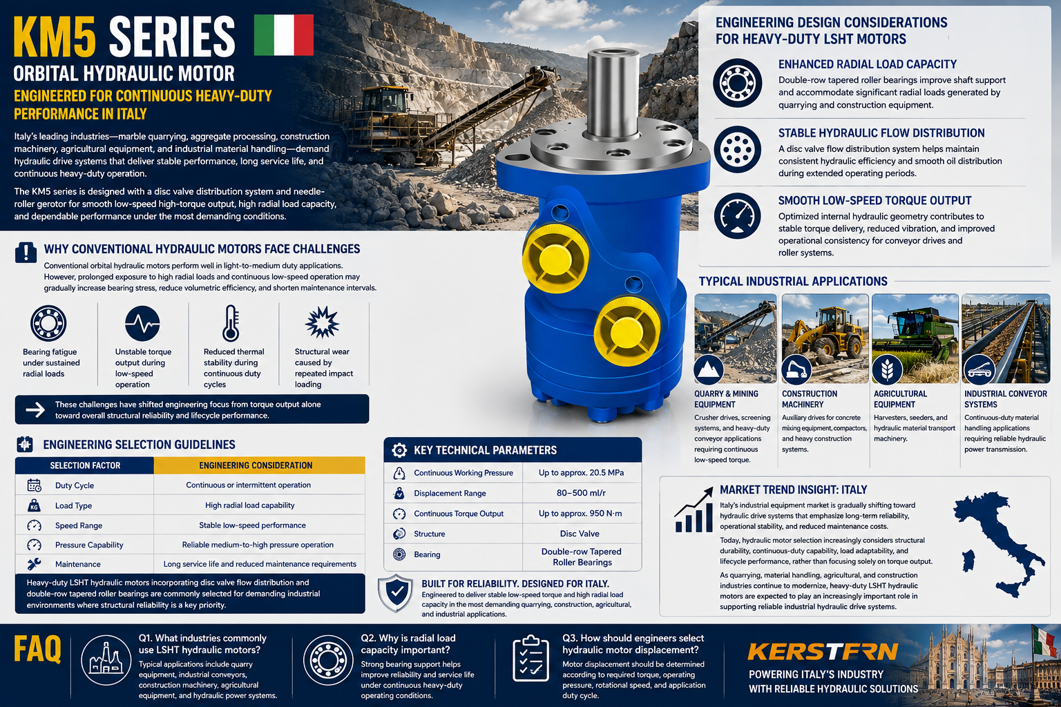 Blog perusahaan terbaru tentang Penggerak hidraulik yang tidak stabil dalam sistem konveyor otomatis Swedia: Adaptasi teknik KM1 Low-Speed High-Torque Output